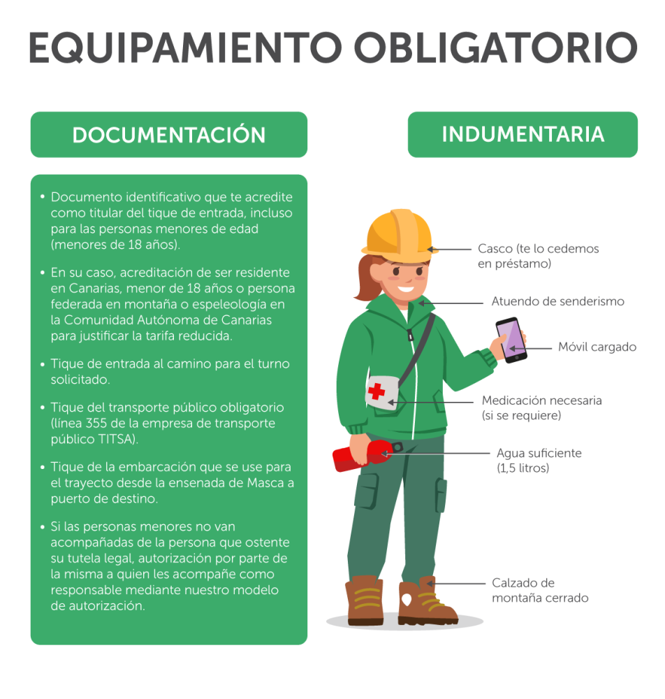 Equipamiento obligatorio Camino Barranco de Masca